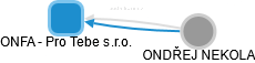 ONFA - Pro Tebe s.r.o. - obrázek vizuálního zobrazení vztahů obchodního rejstříku