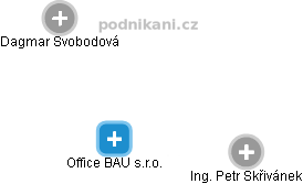 Office BAU s.r.o. - obrázek vizuálního zobrazení vztahů obchodního rejstříku