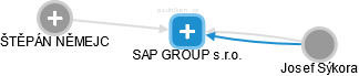 SAP GROUP s.r.o. - obrázek vizuálního zobrazení vztahů obchodního rejstříku