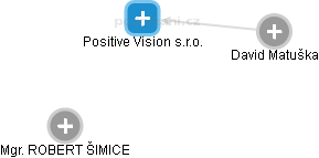 Positive Vision s.r.o. - obrázek vizuálního zobrazení vztahů obchodního rejstříku