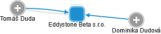 Eddystone Beta s.r.o. - obrázek vizuálního zobrazení vztahů obchodního rejstříku