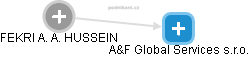 A&F Global Services  s.r.o. - obrázek vizuálního zobrazení vztahů obchodního rejstříku