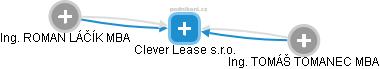 Clever Lease s.r.o. - obrázek vizuálního zobrazení vztahů obchodního rejstříku