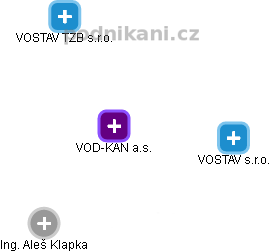 VOD-KAN a.s. - obrázek vizuálního zobrazení vztahů obchodního rejstříku