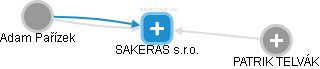 SAKERAS s.r.o. - obrázek vizuálního zobrazení vztahů obchodního rejstříku