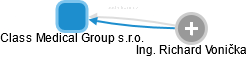 Class Medical Group s.r.o. - obrázek vizuálního zobrazení vztahů obchodního rejstříku