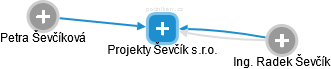 Projekty Ševčík s.r.o. - obrázek vizuálního zobrazení vztahů obchodního rejstříku