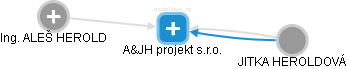 A&JH projekt s.r.o. - obrázek vizuálního zobrazení vztahů obchodního rejstříku