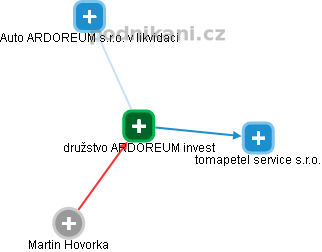 družstvo ARDOREUM invest - obrázek vizuálního zobrazení vztahů obchodního rejstříku