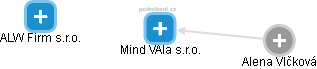 Mind VAla s.r.o. - obrázek vizuálního zobrazení vztahů obchodního rejstříku