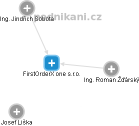 FirstOrderX one s.r.o. - obrázek vizuálního zobrazení vztahů obchodního rejstříku