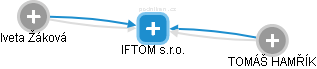 IFTOM s.r.o. - obrázek vizuálního zobrazení vztahů obchodního rejstříku