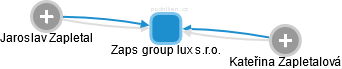 Zaps group lux s.r.o. - obrázek vizuálního zobrazení vztahů obchodního rejstříku