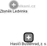 Hasiči Buštěhrad, z. s. - obrázek vizuálního zobrazení vztahů obchodního rejstříku