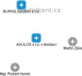 AGULOS s.r.o. v likvidaci - obrázek vizuálního zobrazení vztahů obchodního rejstříku