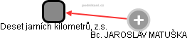 Deset jarních kilometrů, z.s. - obrázek vizuálního zobrazení vztahů obchodního rejstříku