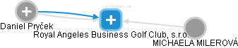Royal Angeles Business Golf Club, s.r.o. - obrázek vizuálního zobrazení vztahů obchodního rejstříku