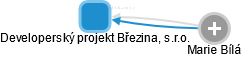 Developerský projekt Březina, s.r.o. - obrázek vizuálního zobrazení vztahů obchodního rejstříku