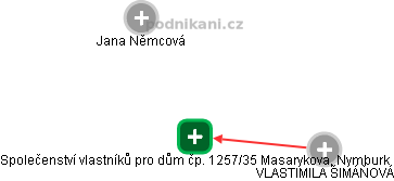 Společenství vlastníků pro dům čp. 1257/35 Masarykova, Nymburk - obrázek vizuálního zobrazení vztahů obchodního rejstříku