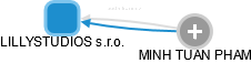 LILLYSTUDIOS s.r.o. - obrázek vizuálního zobrazení vztahů obchodního rejstříku