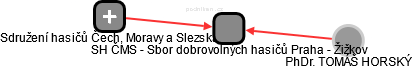 SH ČMS - Sbor dobrovolných hasičů Praha - Žižkov - obrázek vizuálního zobrazení vztahů obchodního rejstříku
