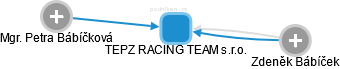 TEPZ RACING TEAM s.r.o. - obrázek vizuálního zobrazení vztahů obchodního rejstříku