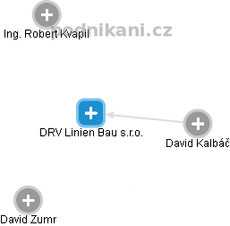 DRV Linien Bau s.r.o. - obrázek vizuálního zobrazení vztahů obchodního rejstříku