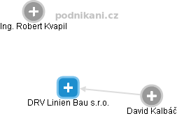 DRV Linien Bau s.r.o. - obrázek vizuálního zobrazení vztahů obchodního rejstříku