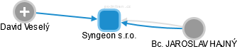 Syngeon s.r.o. - obrázek vizuálního zobrazení vztahů obchodního rejstříku