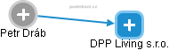 DPP Living s.r.o. - obrázek vizuálního zobrazení vztahů obchodního rejstříku