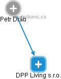 DPP Living s.r.o. - obrázek vizuálního zobrazení vztahů obchodního rejstříku