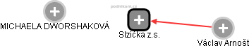 Slzička z.s. - obrázek vizuálního zobrazení vztahů obchodního rejstříku