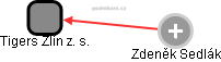 Tigers Zlín z. s. - obrázek vizuálního zobrazení vztahů obchodního rejstříku