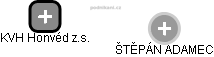 KVH Honvéd z.s. - obrázek vizuálního zobrazení vztahů obchodního rejstříku