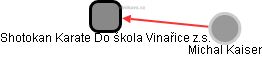 Shotokan Karate Do škola Vinařice z.s. - obrázek vizuálního zobrazení vztahů obchodního rejstříku