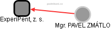 ExperiPent, z. s. - obrázek vizuálního zobrazení vztahů obchodního rejstříku
