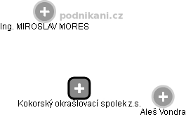 Kokorský okrašlovací spolek z.s. - obrázek vizuálního zobrazení vztahů obchodního rejstříku