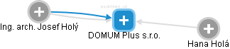 DOMUM Plus s.r.o. - obrázek vizuálního zobrazení vztahů obchodního rejstříku