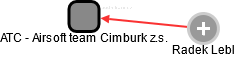ATC - Airsoft team Cimburk z.s. - obrázek vizuálního zobrazení vztahů obchodního rejstříku