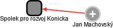 Spolek pro rozvoj Konicka - obrázek vizuálního zobrazení vztahů obchodního rejstříku