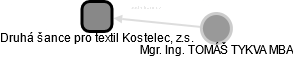 Druhá šance pro textil Kostelec, z.s. - obrázek vizuálního zobrazení vztahů obchodního rejstříku