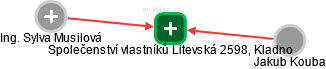 Společenství vlastníků Litevská 2598, Kladno - obrázek vizuálního zobrazení vztahů obchodního rejstříku