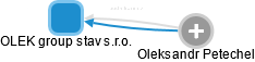 OLEK group stav s.r.o. - obrázek vizuálního zobrazení vztahů obchodního rejstříku