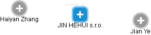 JIN HEHUI s.r.o. - obrázek vizuálního zobrazení vztahů obchodního rejstříku