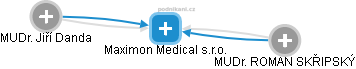 Maximon Medical s.r.o. - obrázek vizuálního zobrazení vztahů obchodního rejstříku