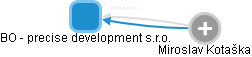 BO - precise development s.r.o. - obrázek vizuálního zobrazení vztahů obchodního rejstříku