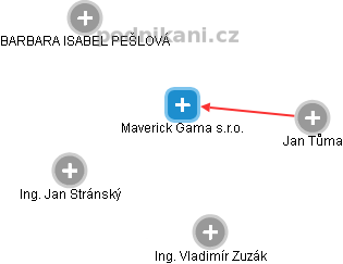 Maverick Gama s.r.o. - obrázek vizuálního zobrazení vztahů obchodního rejstříku