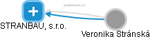 STRANBAU, s.r.o. - obrázek vizuálního zobrazení vztahů obchodního rejstříku