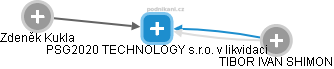 PSG2020 TECHNOLOGY s.r.o. v likvidaci - obrázek vizuálního zobrazení vztahů obchodního rejstříku