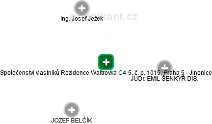 Společenství vlastníků Rezidence Waltrovka C4-5, č. p. 1015, Praha 5 - Jinonice - obrázek vizuálního zobrazení vztahů obchodního rejstříku